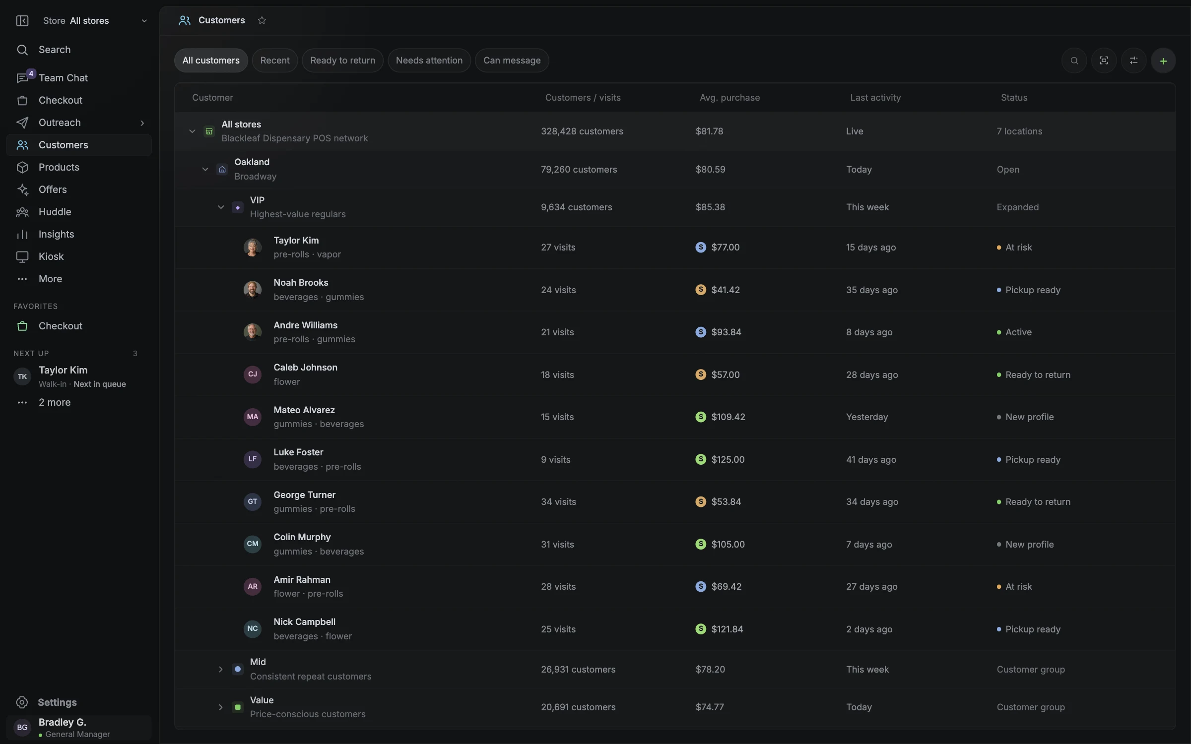 Blackleaf customer directory organized by store and customer group with sample preferences, visit counts, average purchases, and customer status.