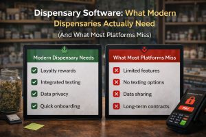Dispensary Software: What Modern Dispensaries Actually Need (And What Most Platforms Miss)