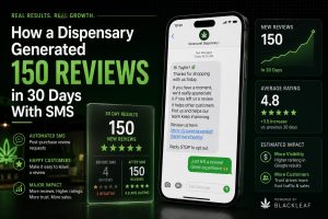 How a Dispensary Generated 150 Reviews in 30 Days With SMS
