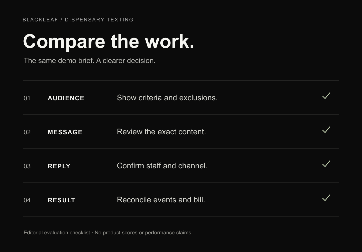 Dispensary texting evaluation checklist: audience, message, reply and result, with the same demo brief for each provider.