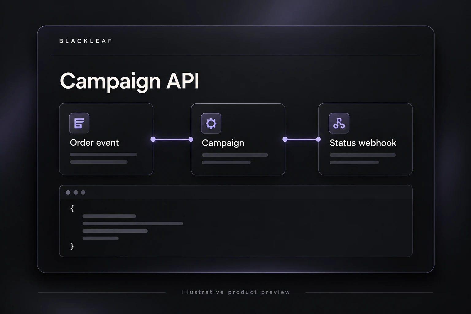 Illustrative product preview: an order event connects to a campaign and a status webhook, with placeholder code.
