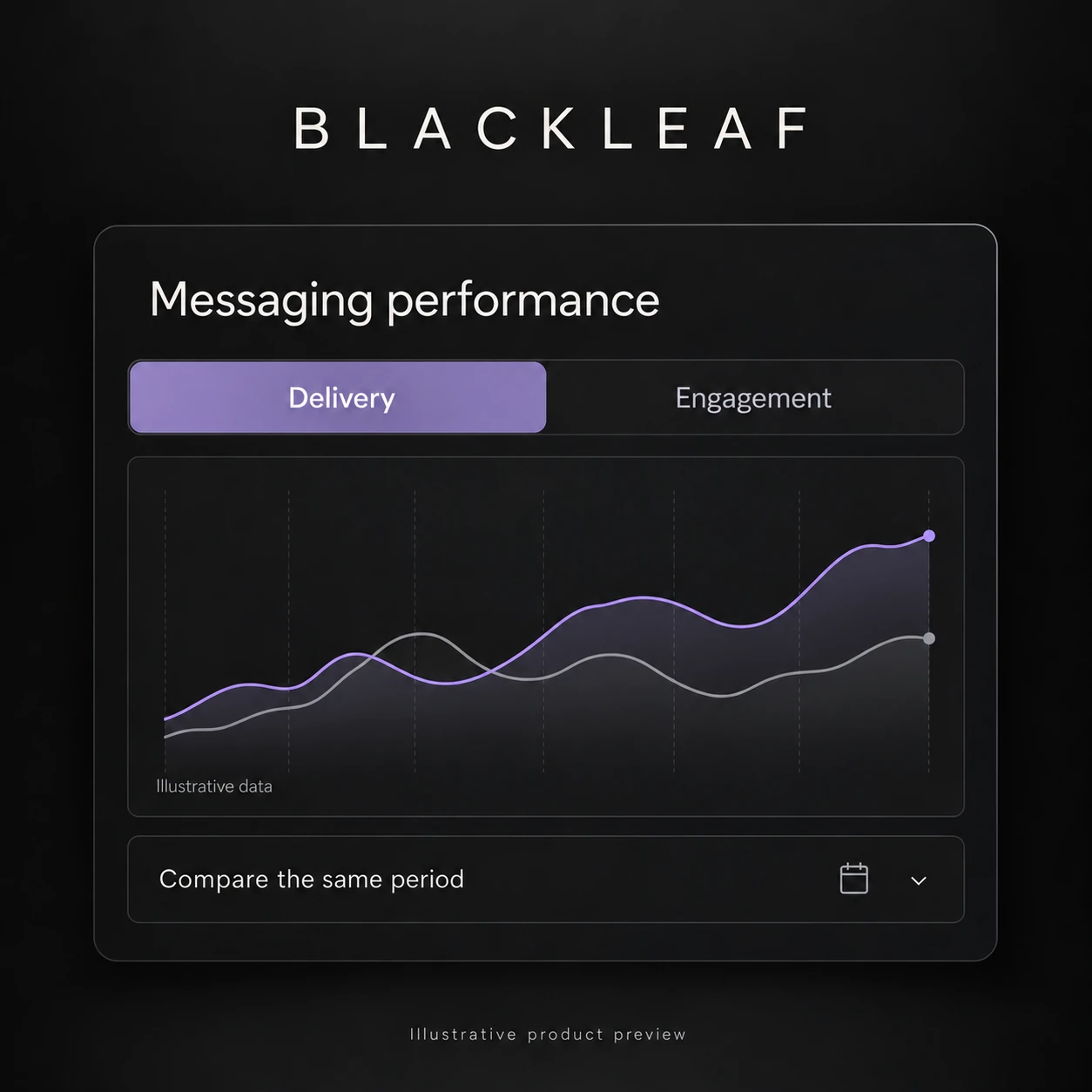 Illustrative product preview: delivery and engagement reporting with an explicitly illustrative chart and no measured values.